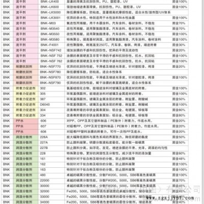 供應(yīng)BNK-JP350抗油劑用于拋光，抗粘附性助劑，做離型劑，脫模劑。