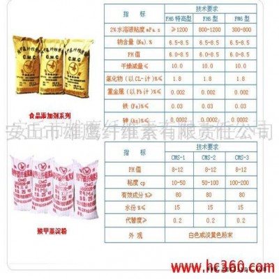 供應(yīng)涂料用防沉劑、乳化劑、分散劑、流平劑、粘合劑羧甲基纖維素CMC