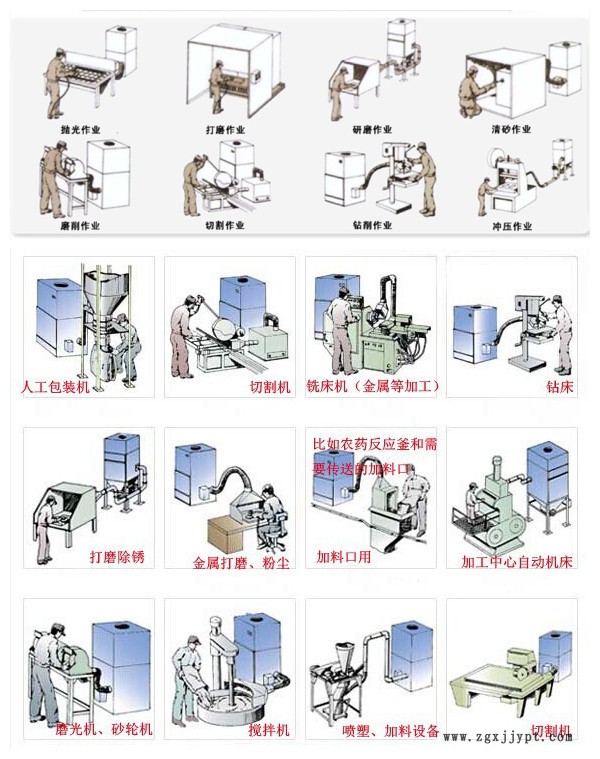 直銷(xiāo) 塑料制品打磨粉塵顆粒集塵器 砂輪機(jī)集塵器 橡塑粉塵吸塵器示例圖15