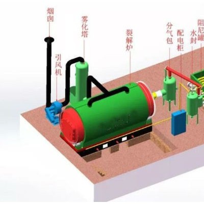 新鄉(xiāng)華豫濾器連續(xù)廢舊橡膠熱裂解設備環(huán)保技術成熟