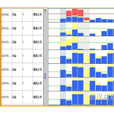 供應益模模具行業(yè)管理軟件--模具ERP 模具管理軟件、模具生產(chǎn)管理軟件、模具企業(yè)管理軟件、模具管理系統(tǒng)、模具生產(chǎn)管理系統(tǒng)
