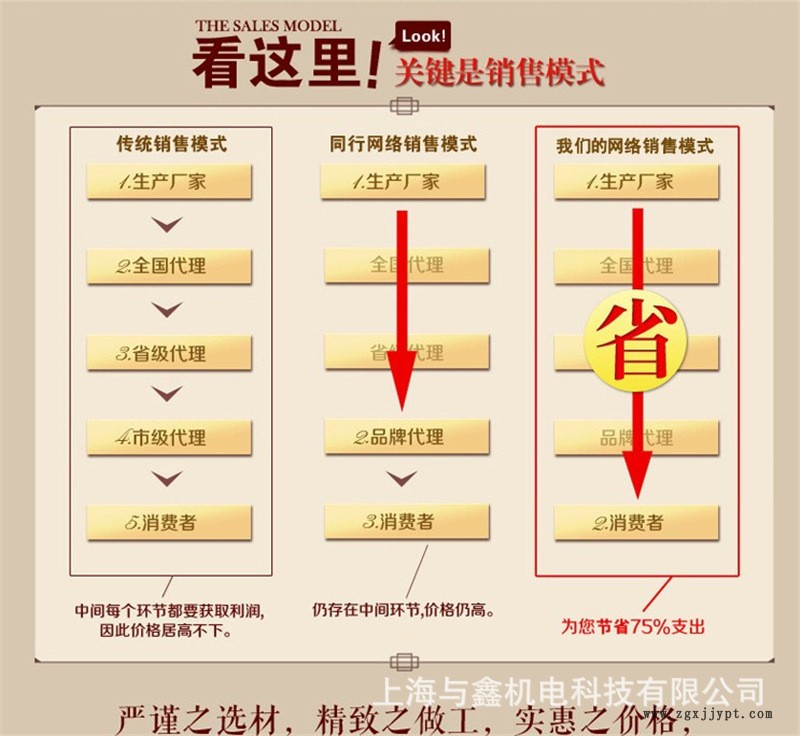 沼氣/天然氣體專用高壓防爆氣泵，防爆漩渦氣泵示例圖2
