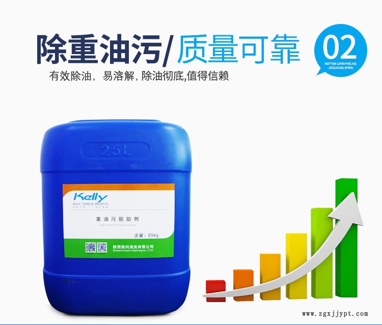 除油王，除蠟除油清洗劑，水性清洗除油劑，脫模劑清洗劑示例圖3