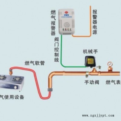 獨(dú)立型家用可燃?xì)怏w報(bào)警器聯(lián)動(dòng)燃?xì)鈾C(jī)械手安裝簡便