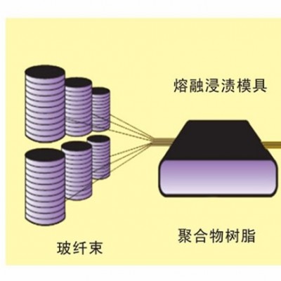 PA連續(xù)長纖浸潤包覆設備