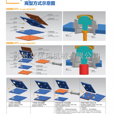 全自動真空油封硫化機設備