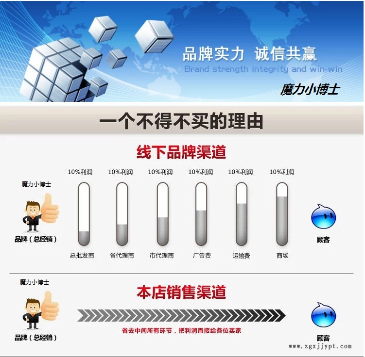 早教創(chuàng)意玩具 2018科技小制作 小小機(jī)械手 DIY科學(xué)實驗材料包示例圖2